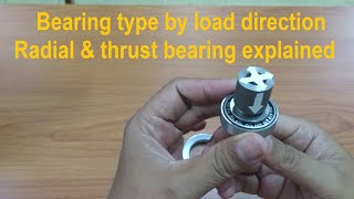 Bearing type by load direction Radial and thrust bearing explained [upl. by Mcdermott]