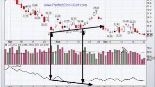 Trading with the Accumulation Distribution Line [upl. by Paulie56]