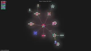 princetonnlpSWEbench  Gource visualisation [upl. by Cerelia]