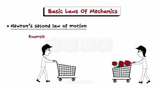 Introduction To Engg Mechanics  Newtons Laws of motion  Kinetics  Kinematics [upl. by Aikel185]