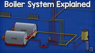 How a boiler fan coil unit air handling unit and pump work together HVAC  Heating System 🔥🔥🔥 [upl. by Rosenblum573]