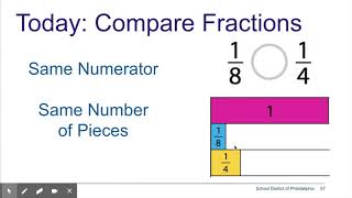 Comparing Fractions  Same Numerator [upl. by Rusell21]