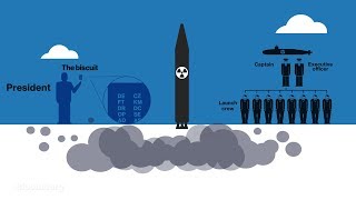 How a US Nuclear Strike Actually Works [upl. by Klina]