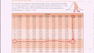 Normal Distribution Table  Ztable Introduction [upl. by Ahsinac]