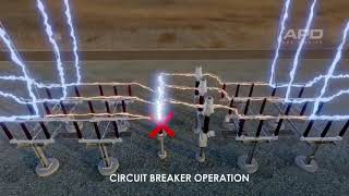 Electrical Substation Operation Processes  Perfect Animation [upl. by Alvis]