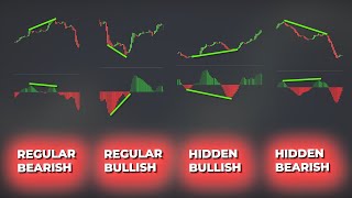 TOP 10 Divergence Trading Strategies For Beginners  How To Trade Divergences Effortlessly [upl. by Ihn]