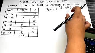 QUARTILES OF GROUPED DATA [upl. by Dulcea85]