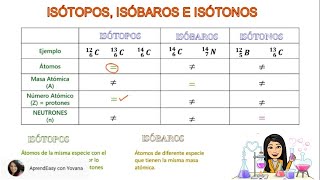 Isótopos Isóbaros Isótonos FÁCIL [upl. by Rochella]