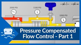 Pressure Compensated Flow Control  Part 1 [upl. by Netsruk]