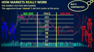 How Markets REALLY Work  Depth of Market DOM [upl. by Epner]