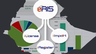 eRIS New Application  Ethiopia Food and Drug Authority EARAPA [upl. by Ynattib]