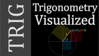 Trigonometry Concepts  Dont Memorize Visualize [upl. by Stockwell]