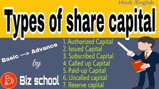 Types of share capital [upl. by Oigres939]