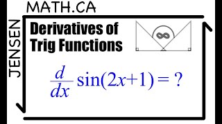 Derivatives of Trig Functions  Calculus  MCV4U [upl. by Iahs598]