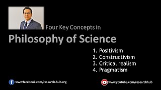 Philosophy of Science  Four Major Paradigms [upl. by Anawit]