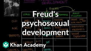 Freuds psychosexual development  Individuals and Society  MCAT  Khan Academy [upl. by Imogene]