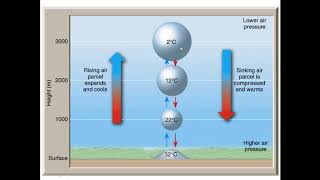 Meteorology What is the Dry and Wet Adiabatic Lapse Rate [upl. by Adarbil]