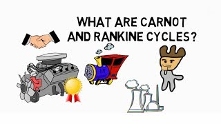 Carnot and Rankine Cycles What are [upl. by Iccir]