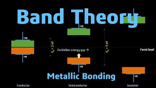 Band Theory of Metallic Bonding [upl. by Joanne]