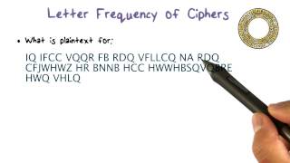 Letter Frequency of Ciphers [upl. by Anair722]