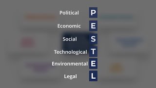 How to Conduct a PESTLE Analysis for Your Business [upl. by Elpmid]