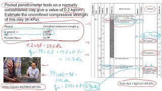 Pocket Penetrometer Test Analysis [upl. by Anyek789]