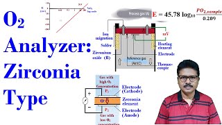 Oxygen analyzer Zirconia type [upl. by Giza]