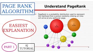 Page Rank Algorithm explained in Hindi Part 1  BD [upl. by Fisoi]