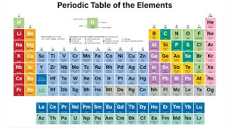 Periodic Table [upl. by Ameer]