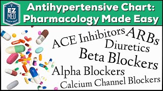 Antihypertensive Drug Chart Pharmacology Made Easy Classes Medication Trick Mechanism of Action [upl. by Blinnie919]