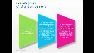 les indicateurs et les déterminants de la santé [upl. by Rimahs308]