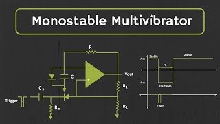 Monostable Multivibrator using opamp Explained [upl. by Godiva708]