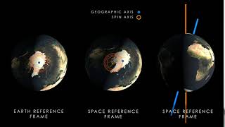 This is how Earths poles wobble over time [upl. by Eelame550]