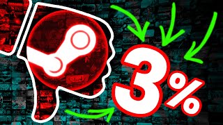 The NEW Worst Game on Steam 3 positive reviews [upl. by Udella324]