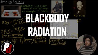 Blackbody Radiation  Physical Chemistry II  14 [upl. by Onahpets]