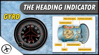 The Heading Indicator Directional Gyro [upl. by Garibald]