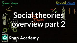 Social theories overview part 2  Society and Culture  MCAT  Khan Academy [upl. by Icats964]