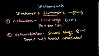 Fungal infection  blastomycosis [upl. by Enilemme]