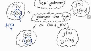 Bab 1 part 2 Matematik Tambahan tingkatan 4 12 Fungsi Gubahan [upl. by Dehsar]