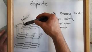 Structure and bonding in graphite AQA chemistry [upl. by Nagem]