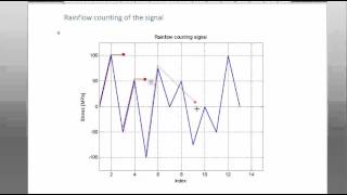 1 0 Rainflow counting Reversals on signal [upl. by Imoian]