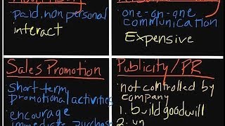 Introduction to Marketing The Promotional Mix [upl. by Ullyot442]