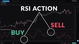 Beginner Guide to the RSI Indicator [upl. by Myrt]