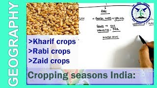 Cropping Seasons of India  Kharif Rabi and Zayad  Cash crops  by TVA [upl. by Lynna]