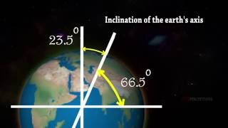 Rotation and Revolution of Earth [upl. by Germaine]