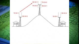 How a Duplex Repeater Works [upl. by Eglantine903]