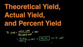 How to Find Actual Yield Theoretical Yield and Percent Yield Examples Practice Problems [upl. by Ailahk]