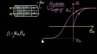 Hysteresis amp magnetic retention  Magnetism amp matter  Physics  Khan Academy [upl. by Yar]