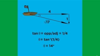 Scalars Vectors and Vector Operations [upl. by Aicaca831]