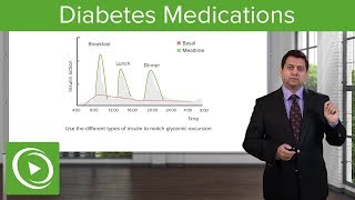 Diabetes Medications – Pharmacology  Lecturio [upl. by Khorma894]